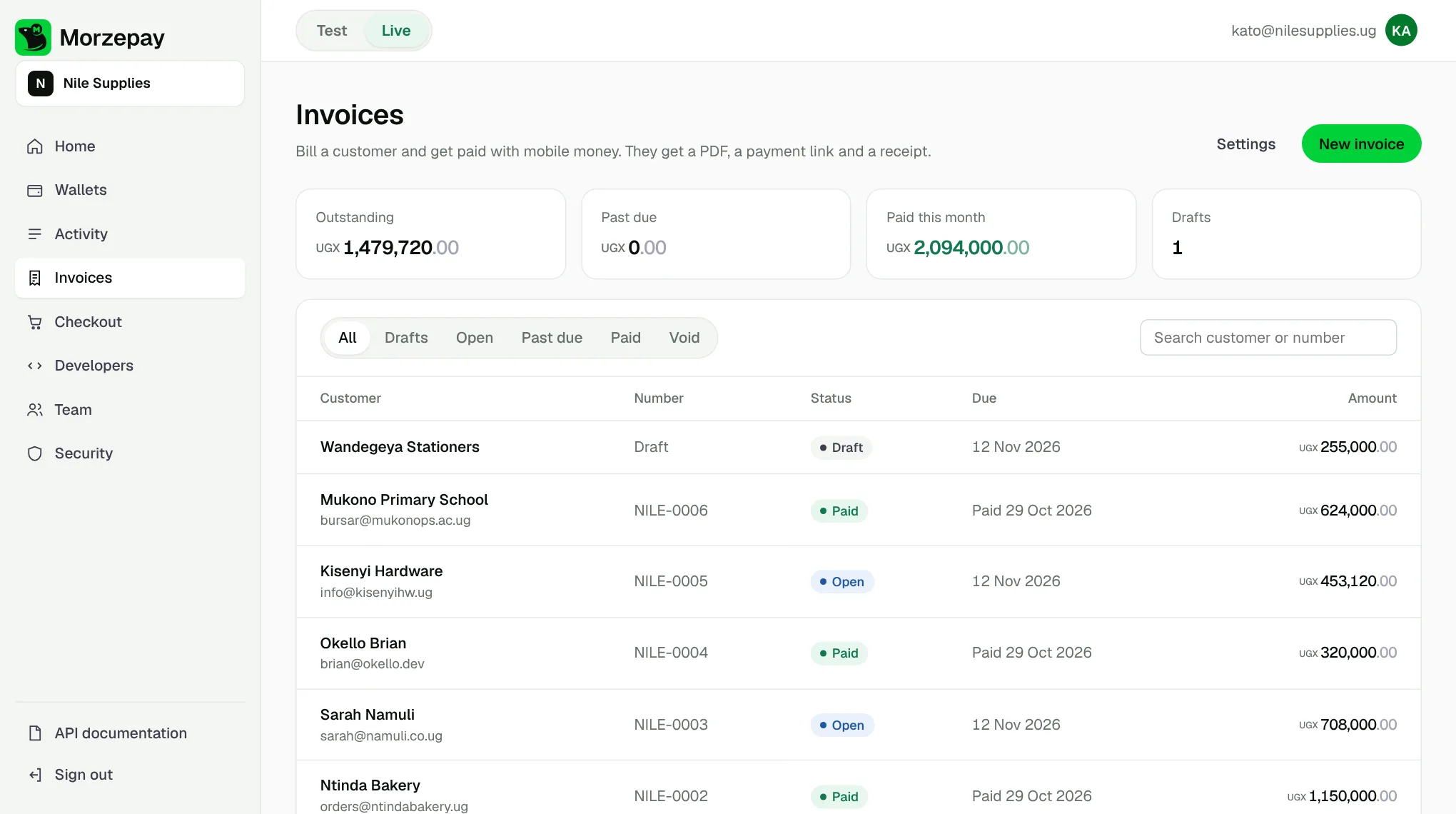 Invoices: outstanding and paid totals, and a list of invoices that are draft, open or paid.